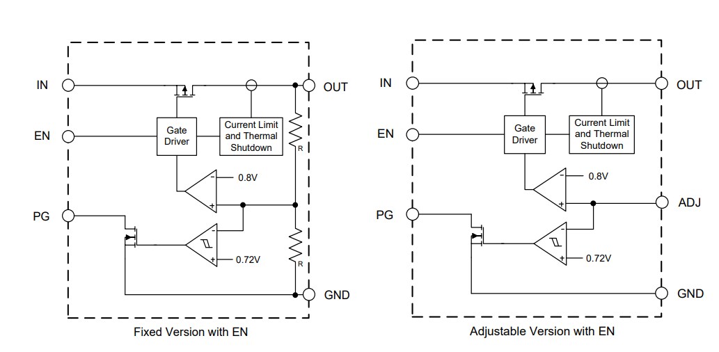 Block Diagram - Diodes Incorporated AP7361E Low Dropout Regulator